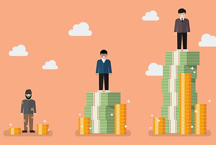 What is Economic Determinism?
