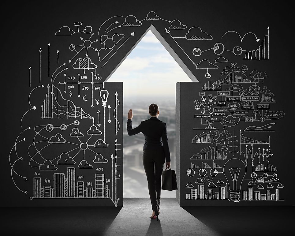 The World's Most Entrepreneurial Countries