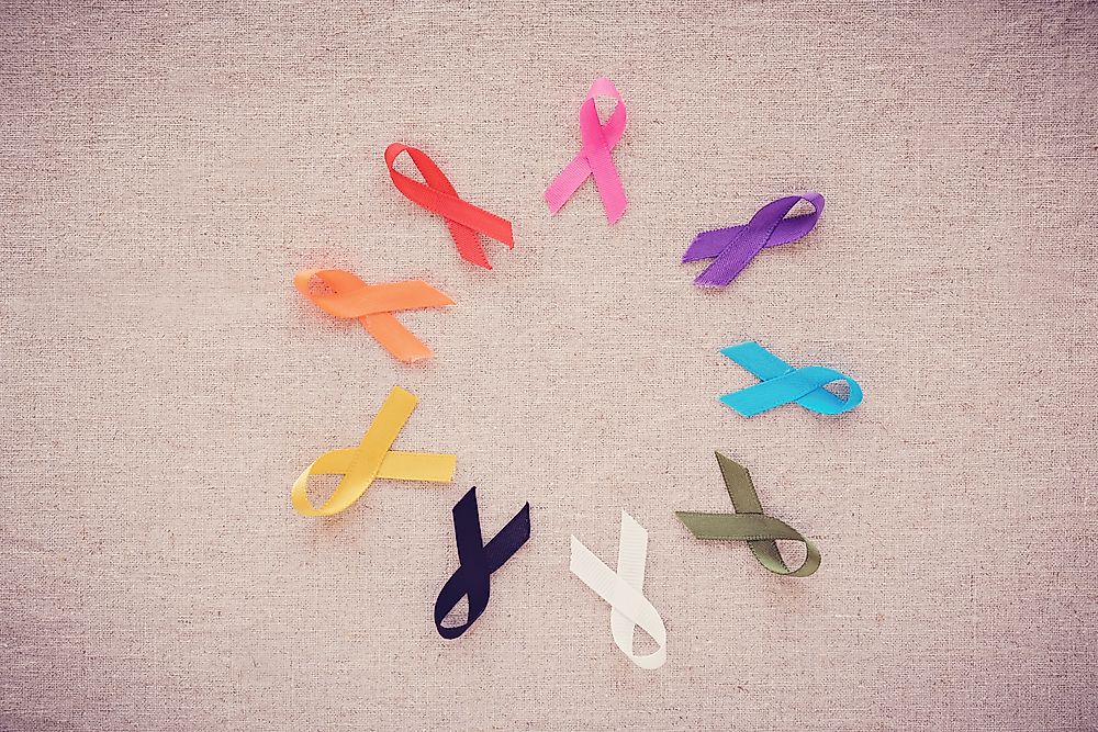 Countries With the Highest Cancer Rates