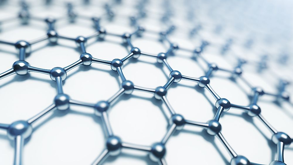 What is Nanotechnology?