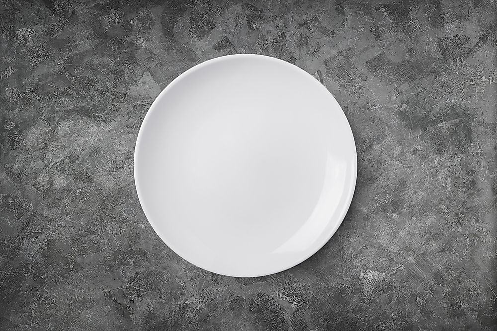 Most Malnourished Countries In The World