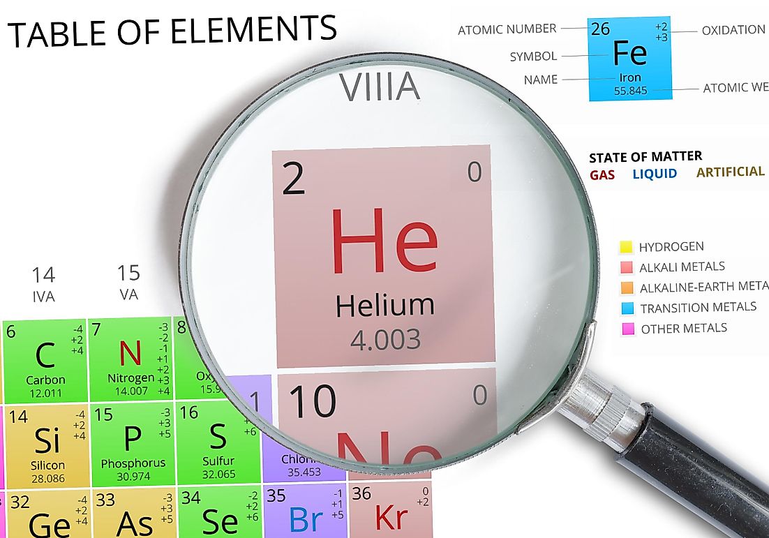 What Are Noble Gases?