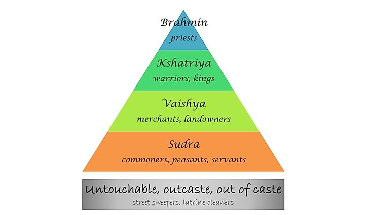 What is the Caste System in India?