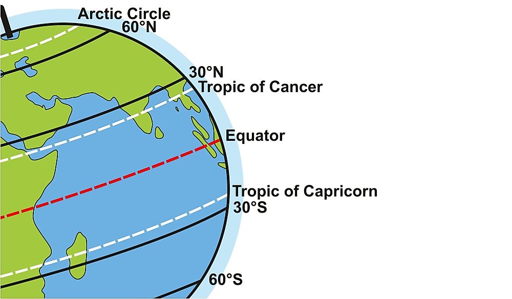 Which Continent Extends From The Equator To The Arctic Circle?