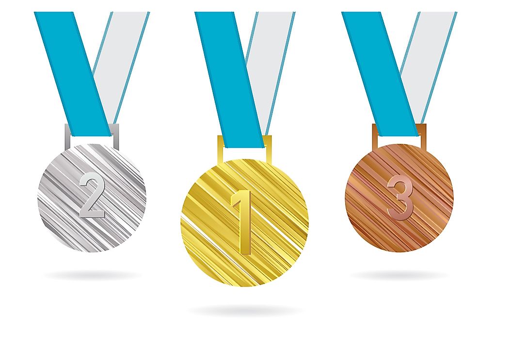 Top Performing Countries At the Winter Olympics
