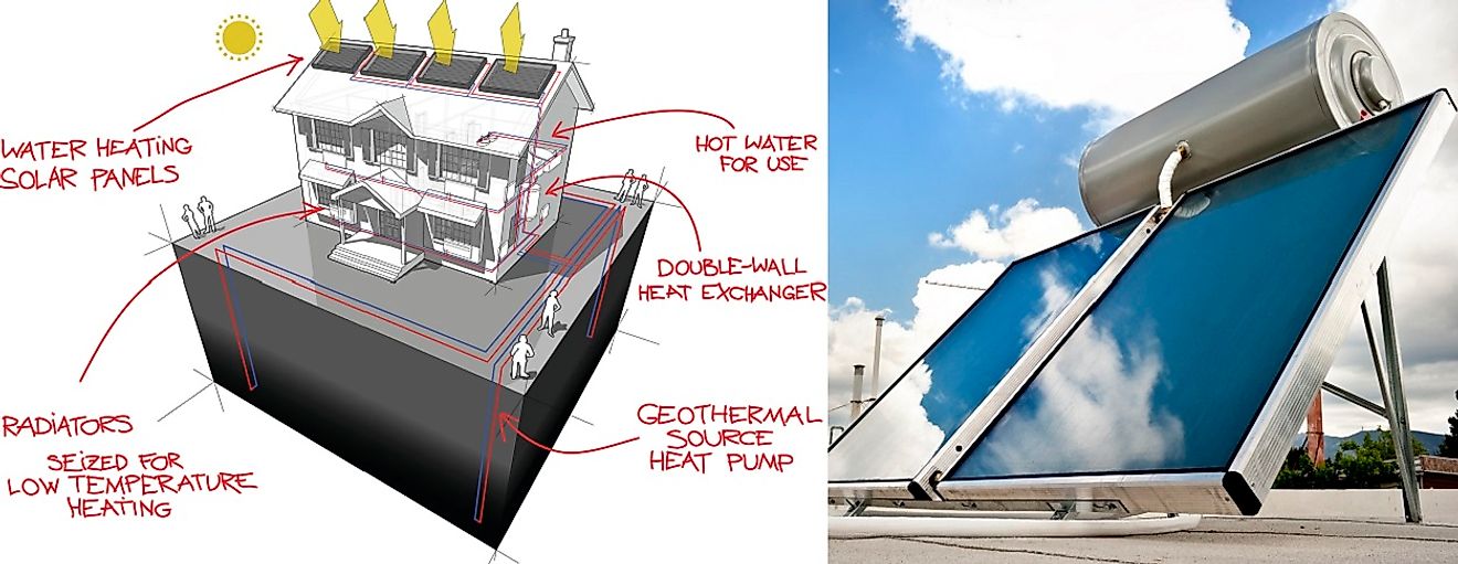 Countries With The Highest Solar Water Heating Capacity