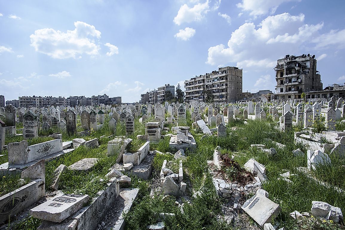War-Inflicted Casualties In Syria By Group