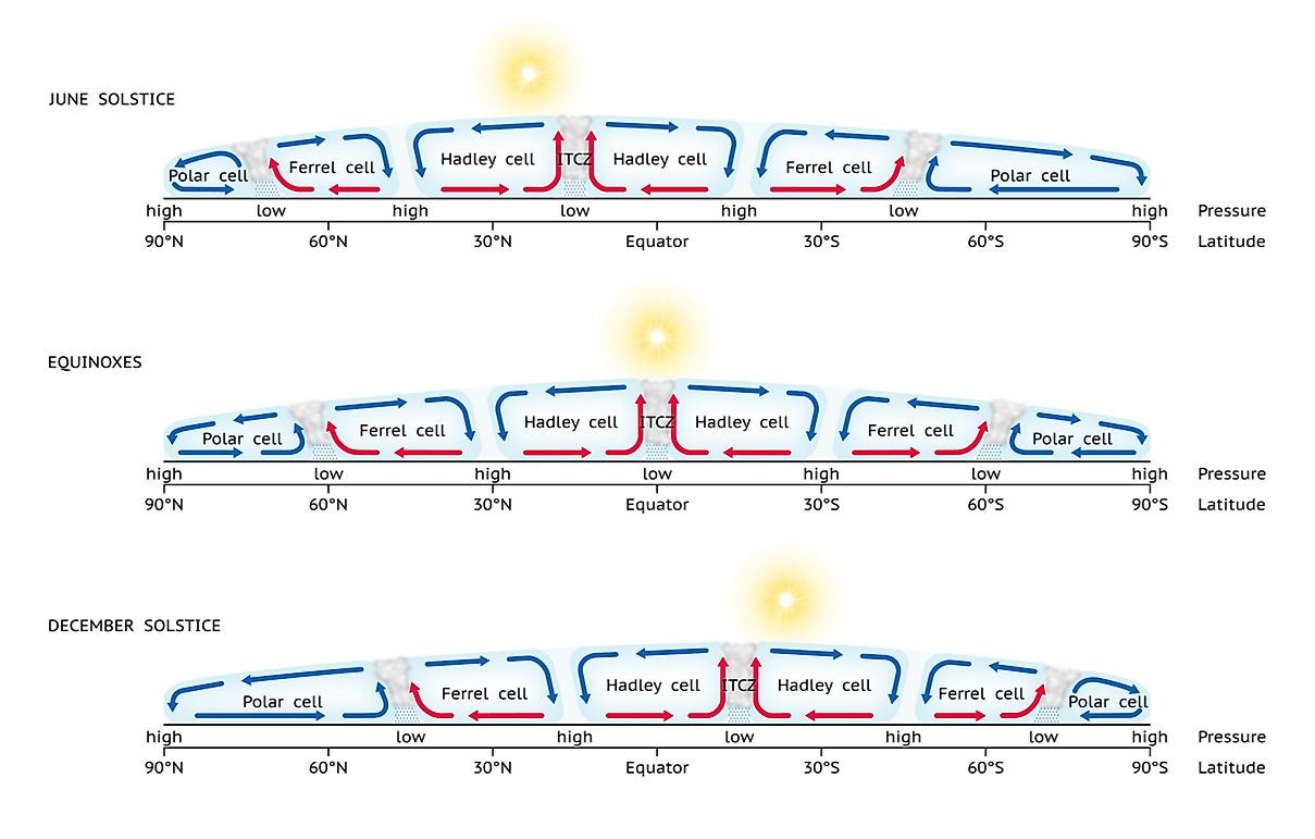What and Where Is The Intertropical Convergence Zone?