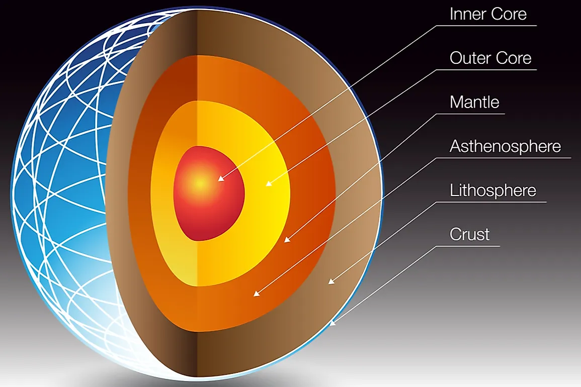 The Most Abundant Elements In The Earth S Crust Worldatlas Com