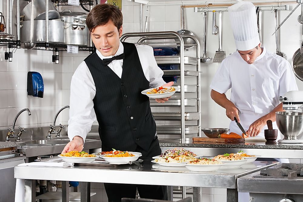 Countries Most Reliant on the Service Industry