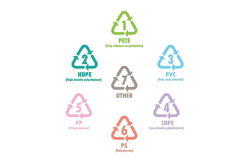 What Types of Plastics Are Recyclable?