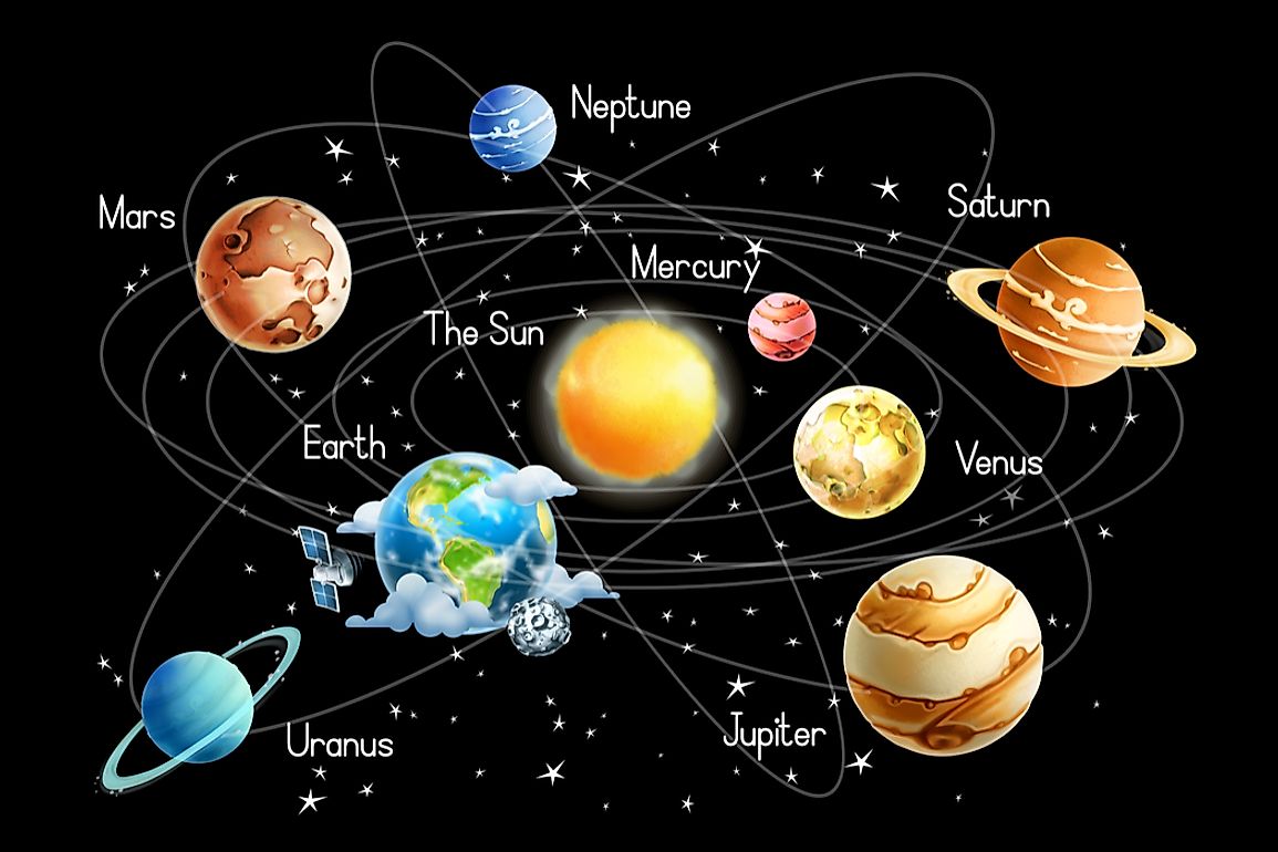 How Many Planets Are There In The Solar System Worldatlascom