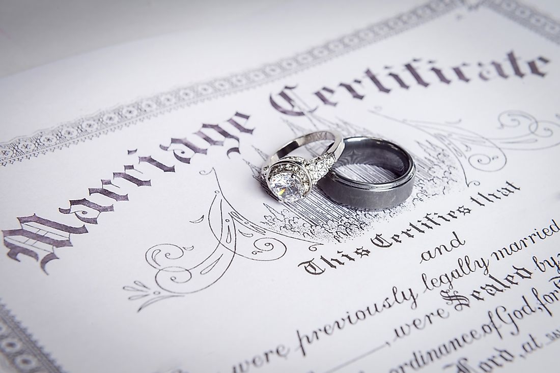Countries Where People Get Married the Youngest