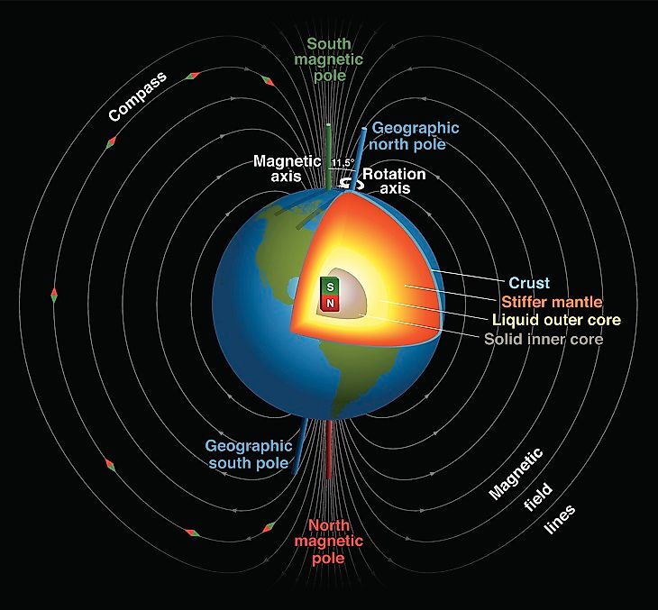 Did You Know That The North Pole Is Moving As The Earth Becomes More Off Balance?