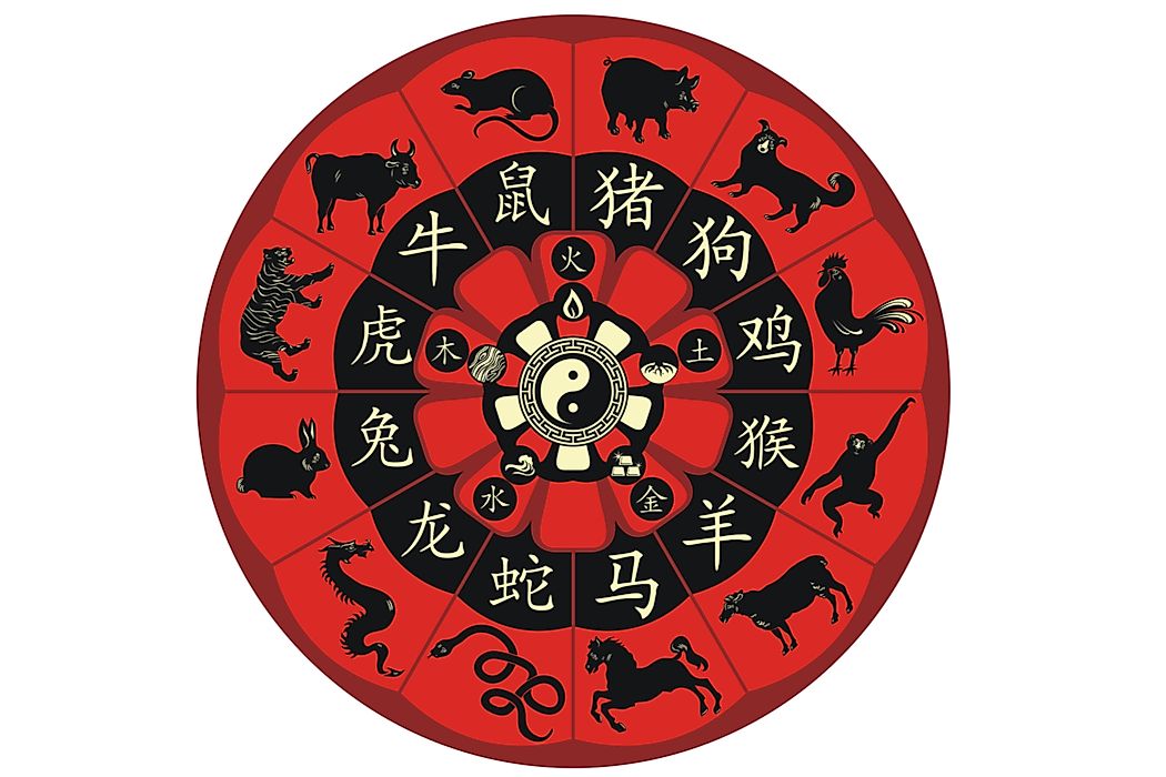 Calendars Used Around The World