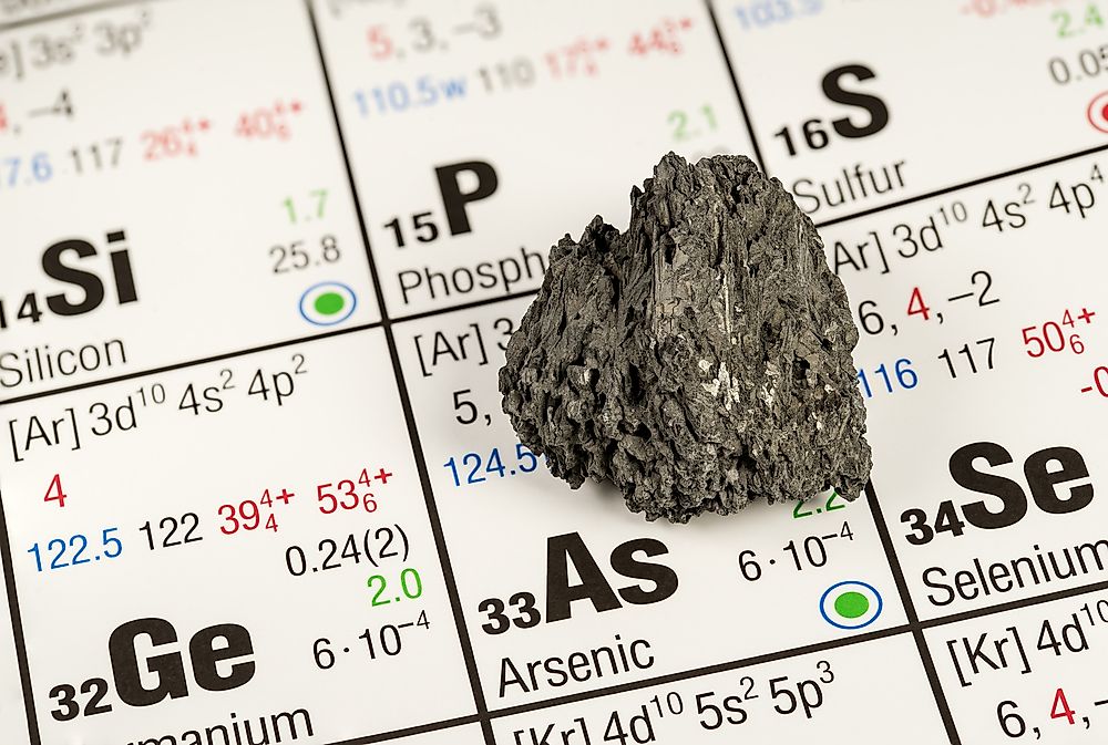 What Are The Sources Of Exposure To Arsenic In The Environment?