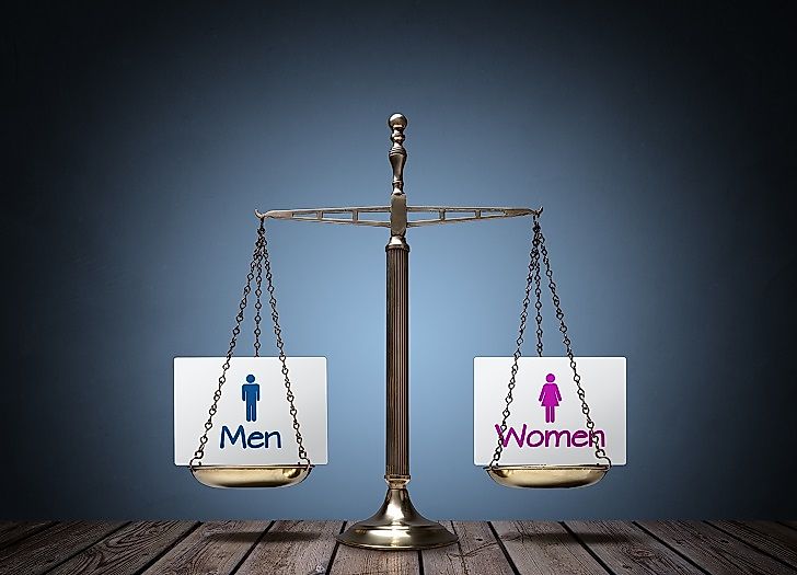 What Is Feminism?