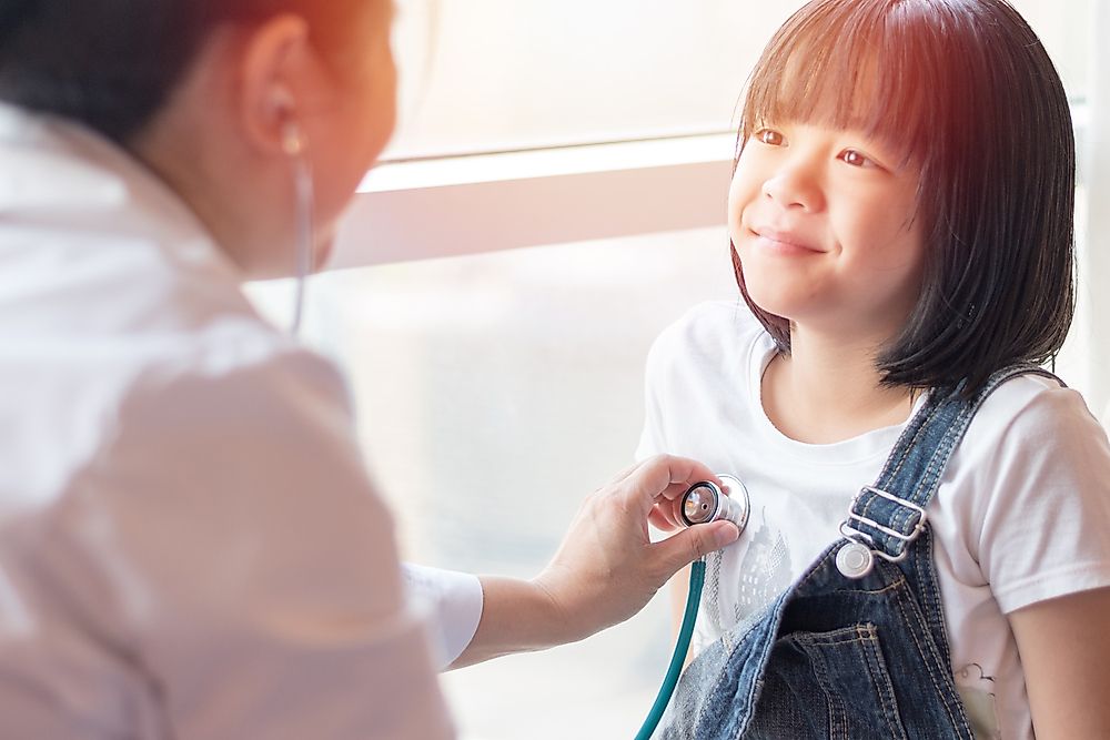 Countries That Spend the Most on Healthcare