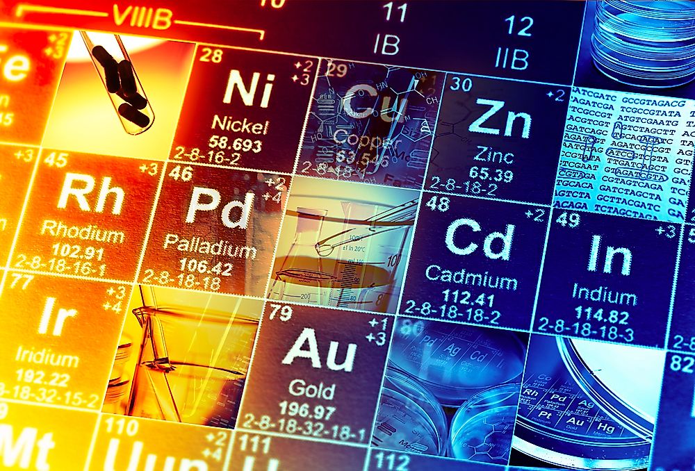 Who Made The First Periodic Table?