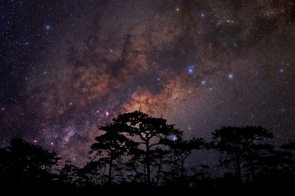 Which Planets are Visible From Earth?