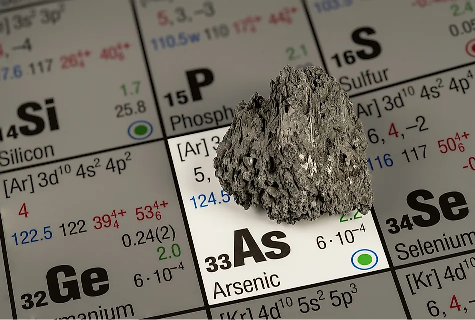 What Are the Effects of Arsenic Poisoning? WorldAtlas