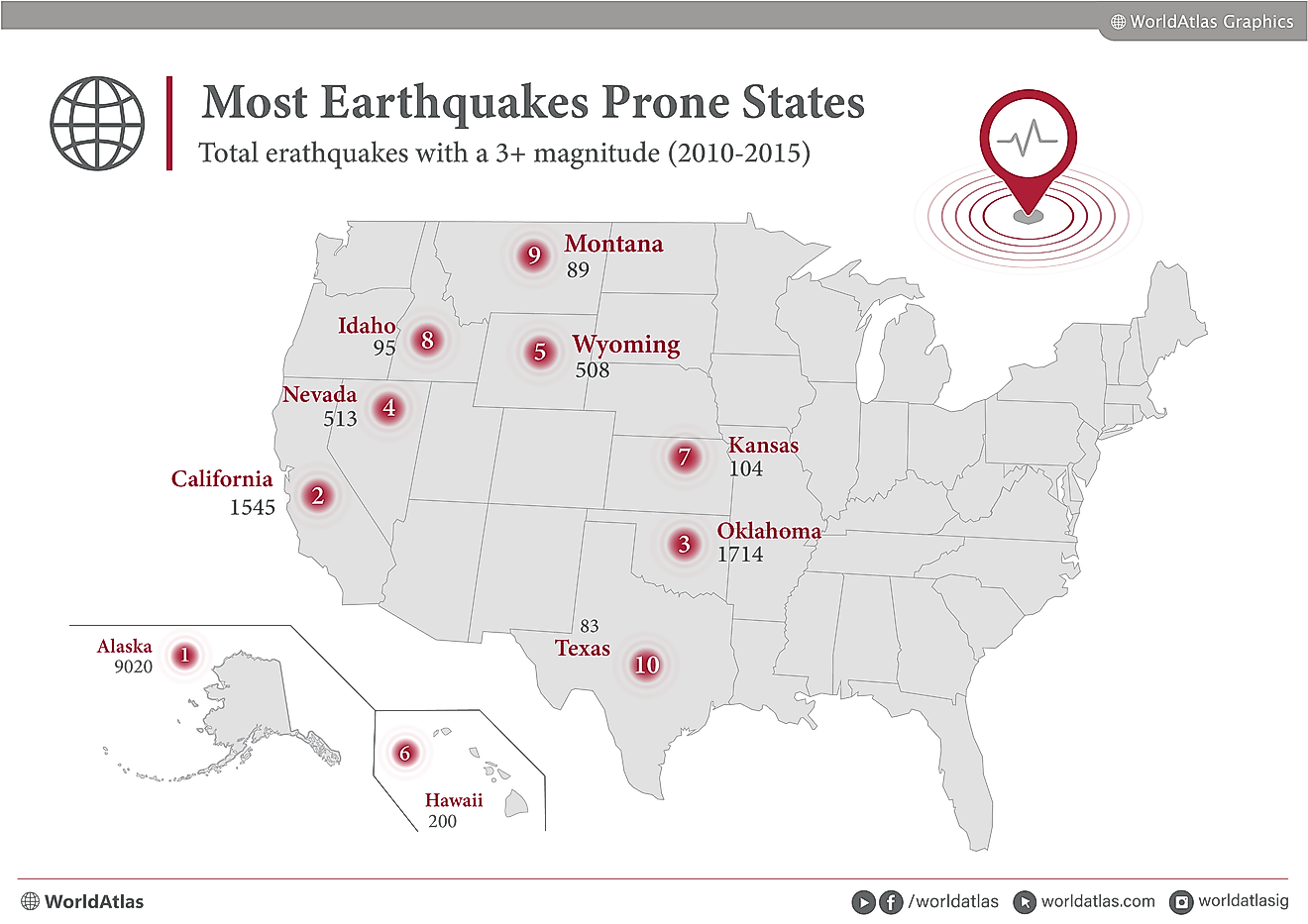 Biggest earthquake ever united states