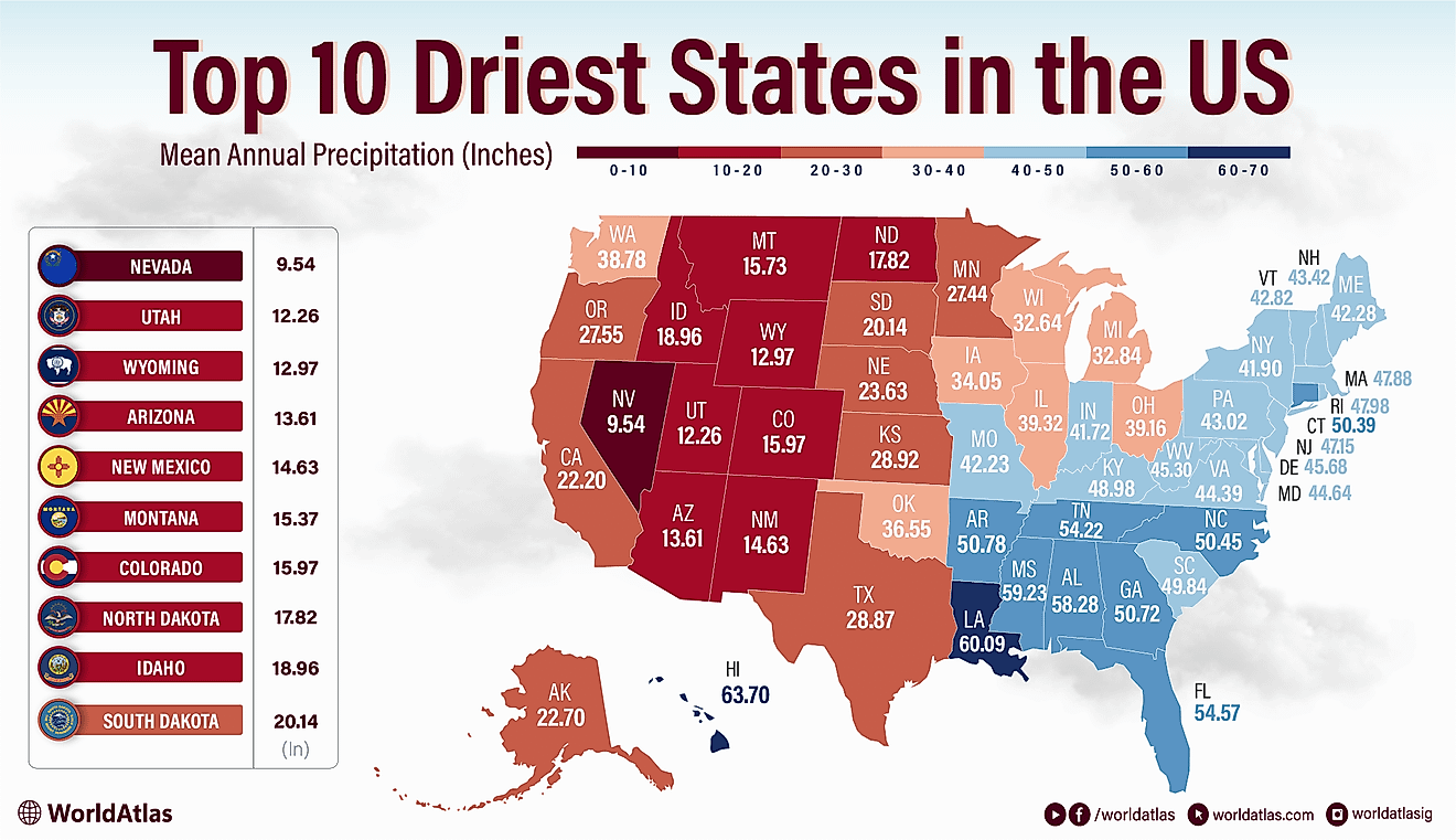 The 10 Driest US States