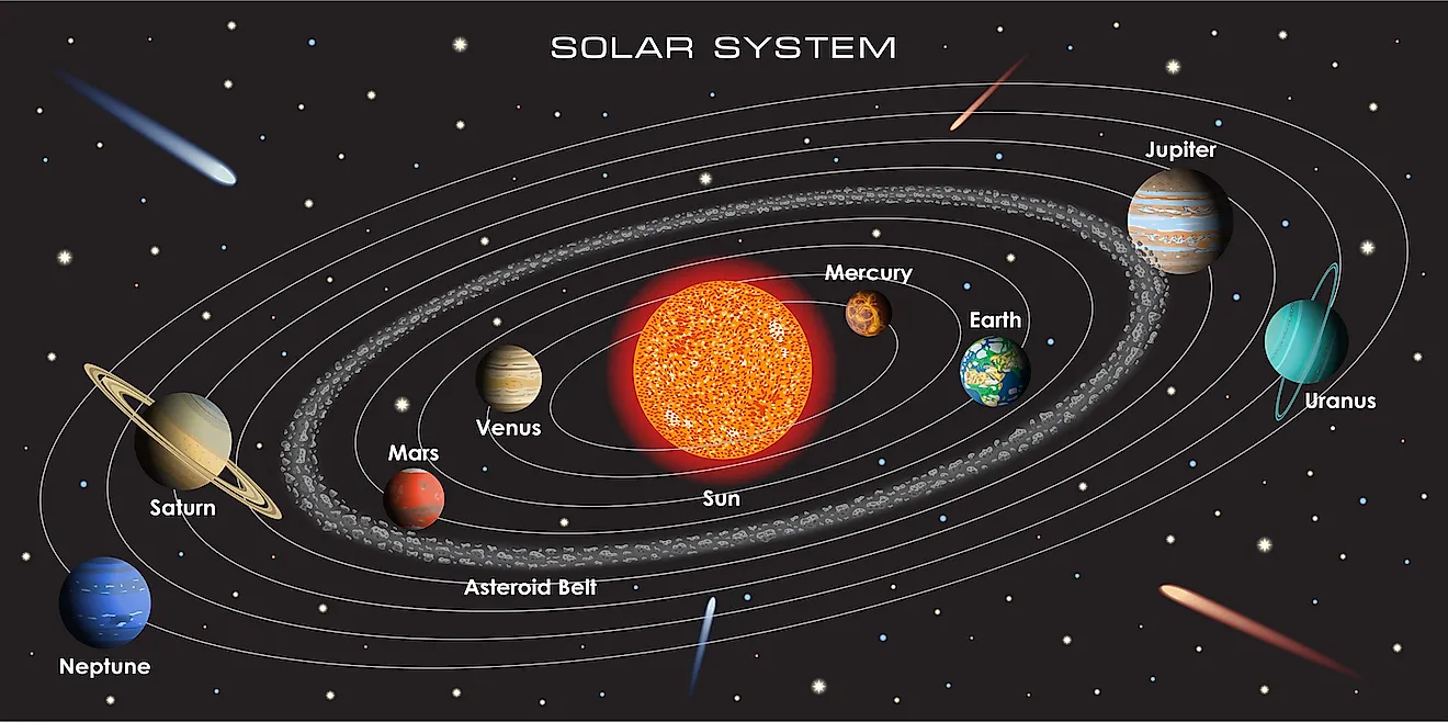 The Hottest And Coldest Planets Of Our Solar System - WorldAtlas