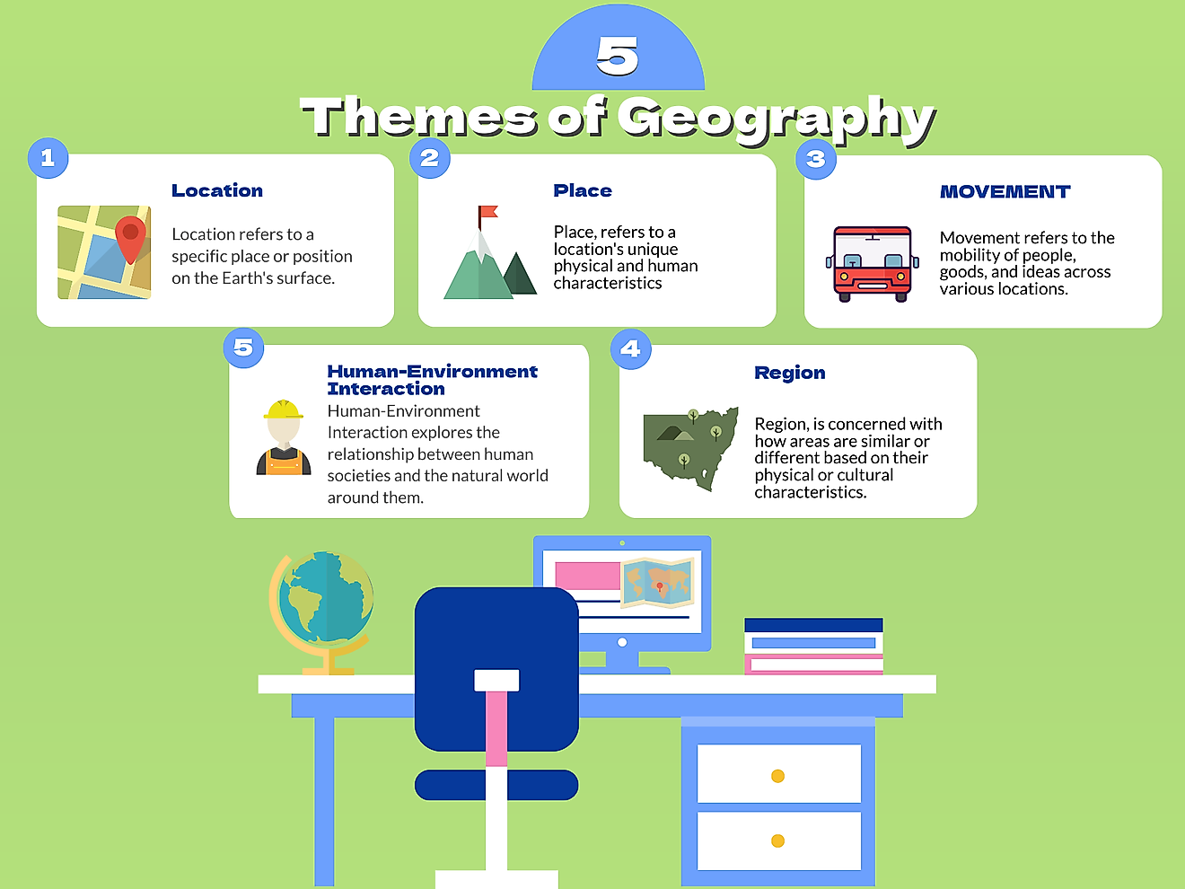 What are 3 examples of place in geography?