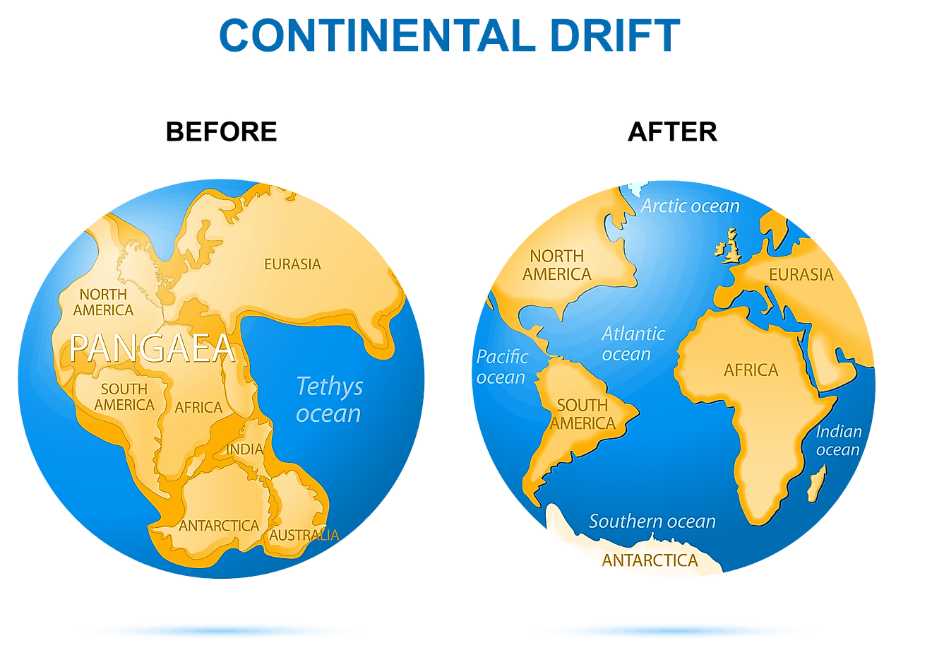 Pangea Climate Map