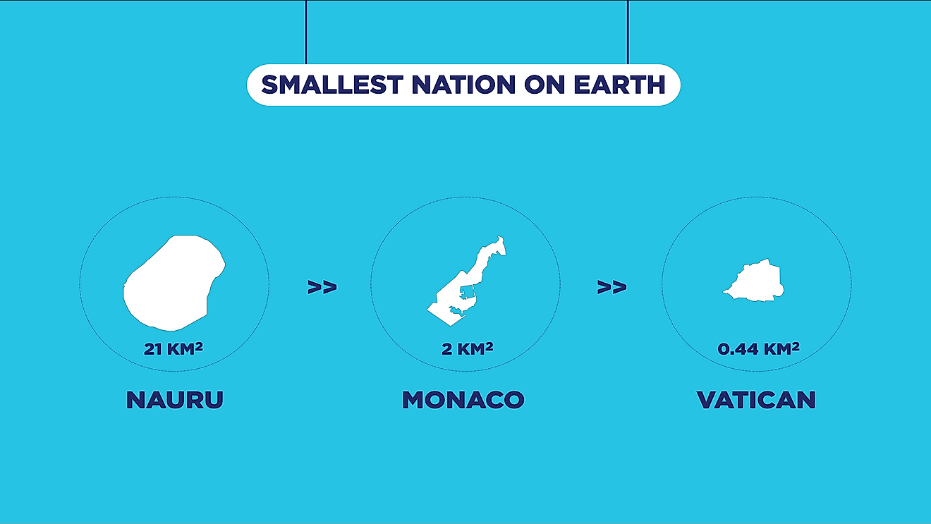 Top 20 Smallest Countries In The World