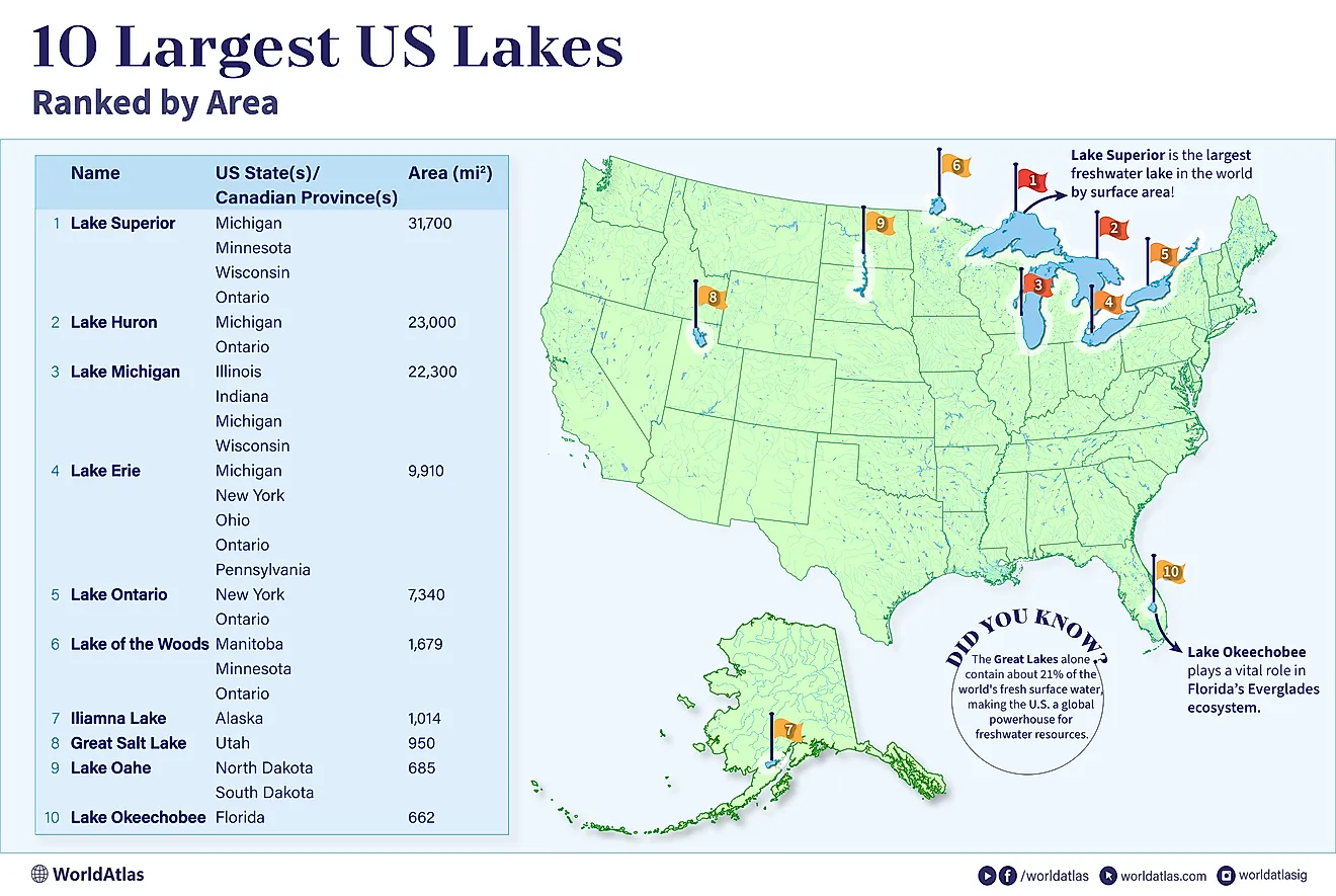 10 Best Lakes In Usa