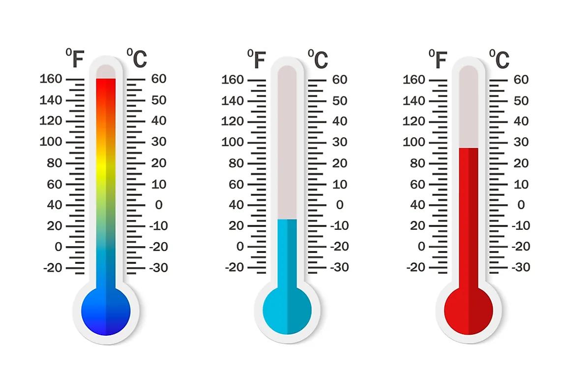 Measurement of Temperature Scale, Thermometer & Conversions