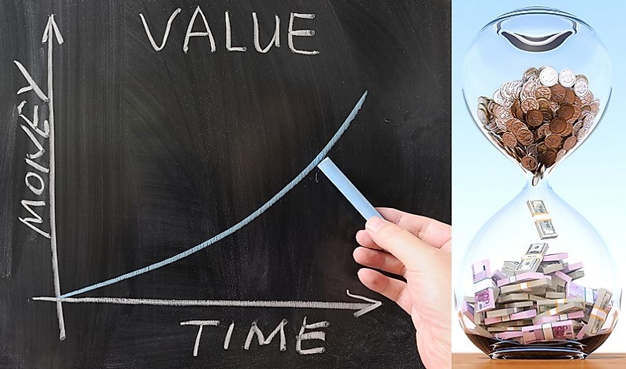 The time value of money represents the growth of money saved or invested over time.