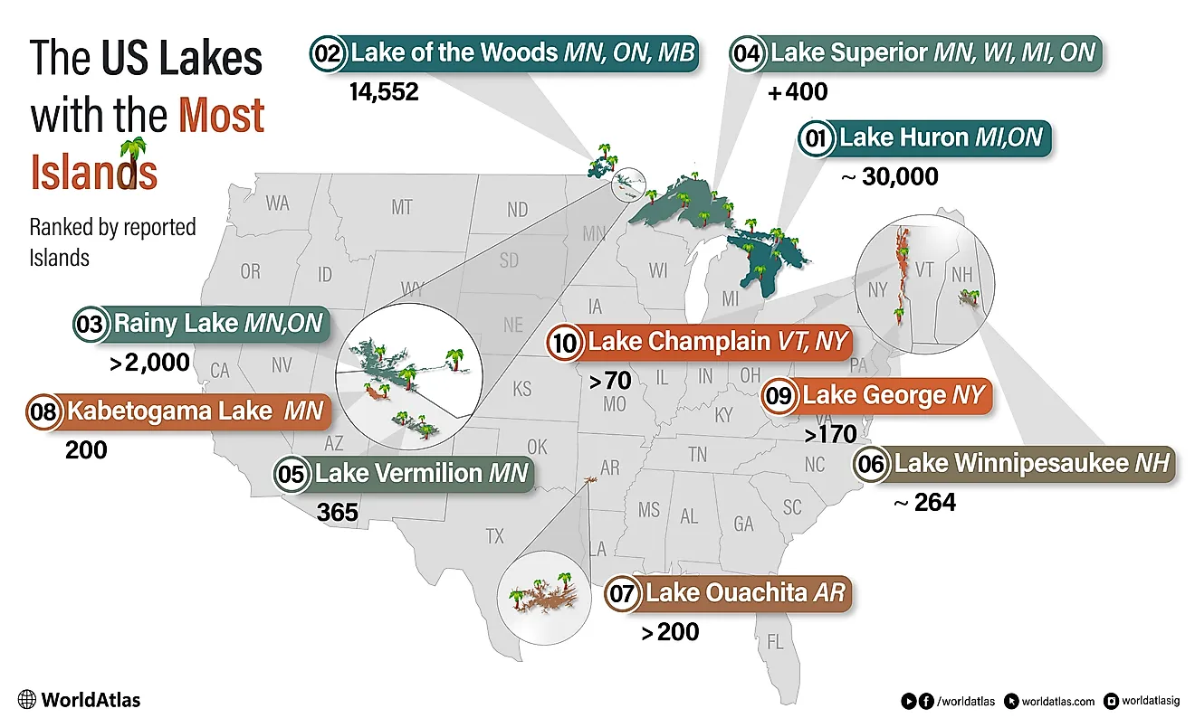 Infographic of US Lakes with the most islands. 