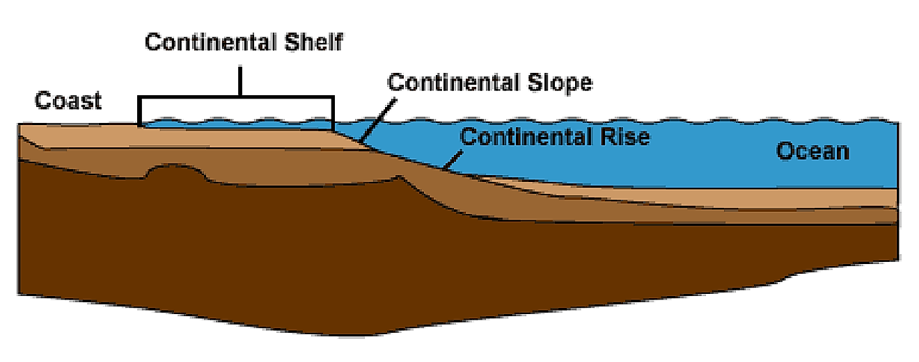 Continental shelves have relatively shallow water before giving way to continental slopes and then the deep open ocean floors. U.S. Navy image.