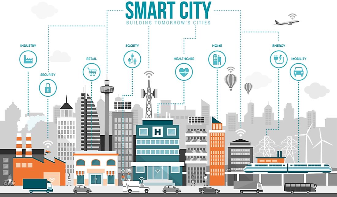 Smart cities monitor and control key systems within the city.