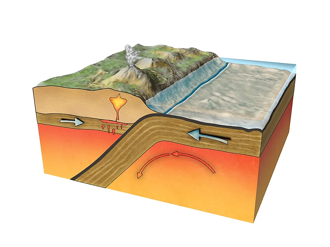 A diagram outlines the movement of two continental plates towards one another. 