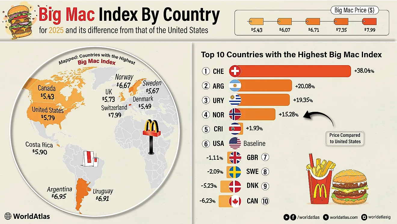 infographic showing 10 countries with the highest Big Mac Index 