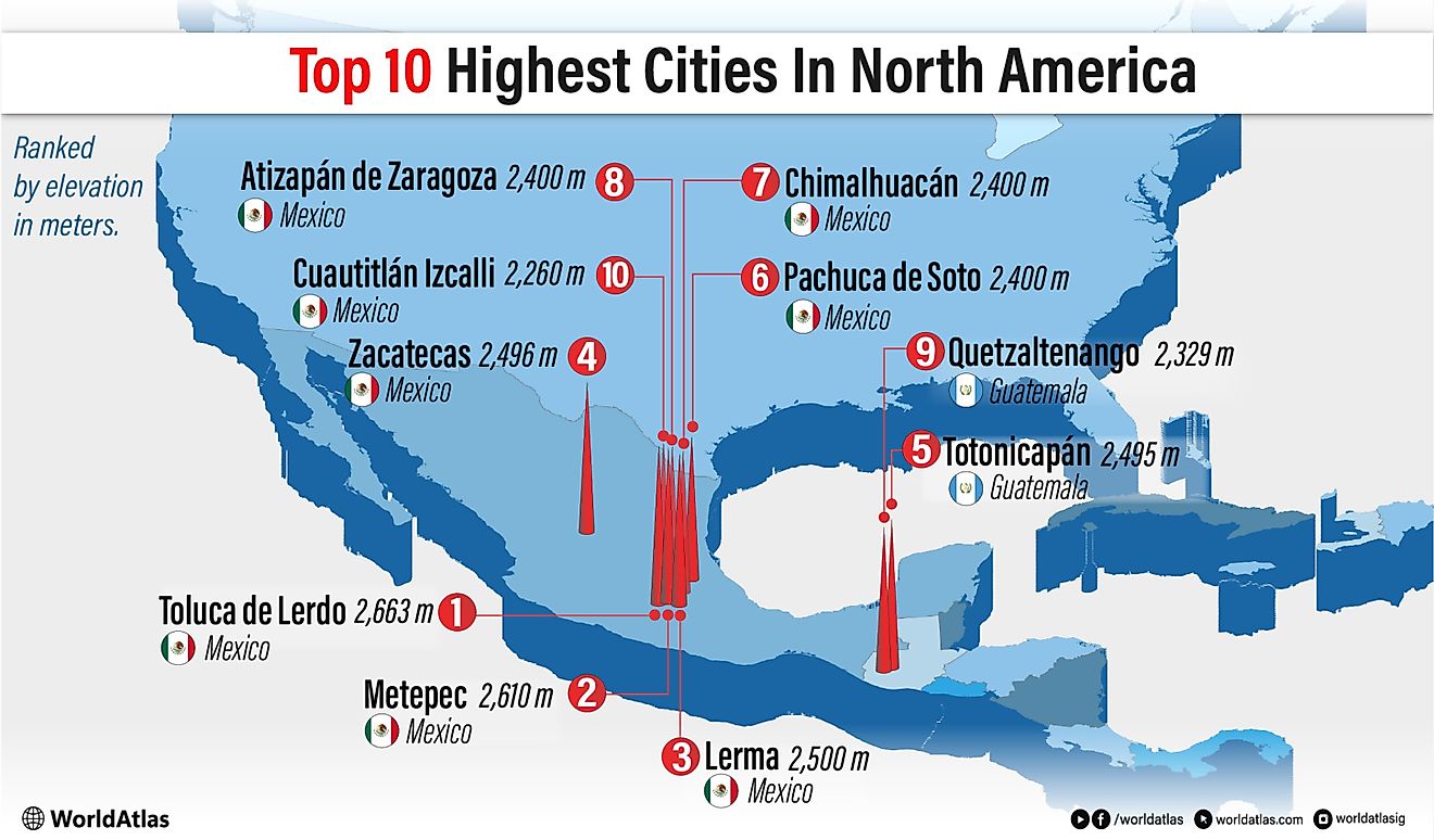 An infographic showing the highest cities in North America, ranked by elevation in meters.