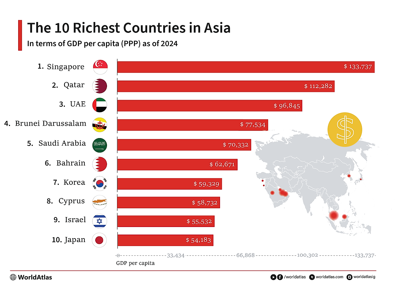 An infographic showing the 10 richest countries in asia