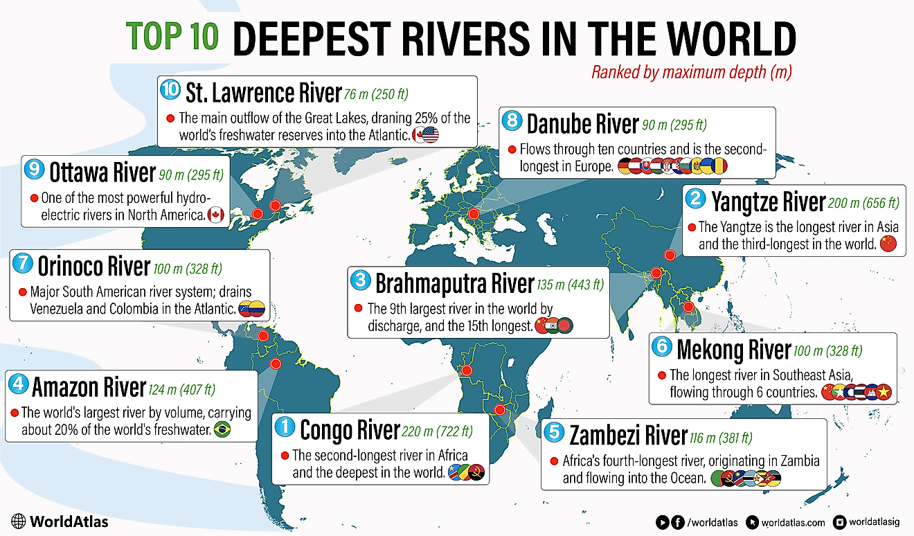 Rapids along the Congo River near Brazzaville, Republic of the Congo.