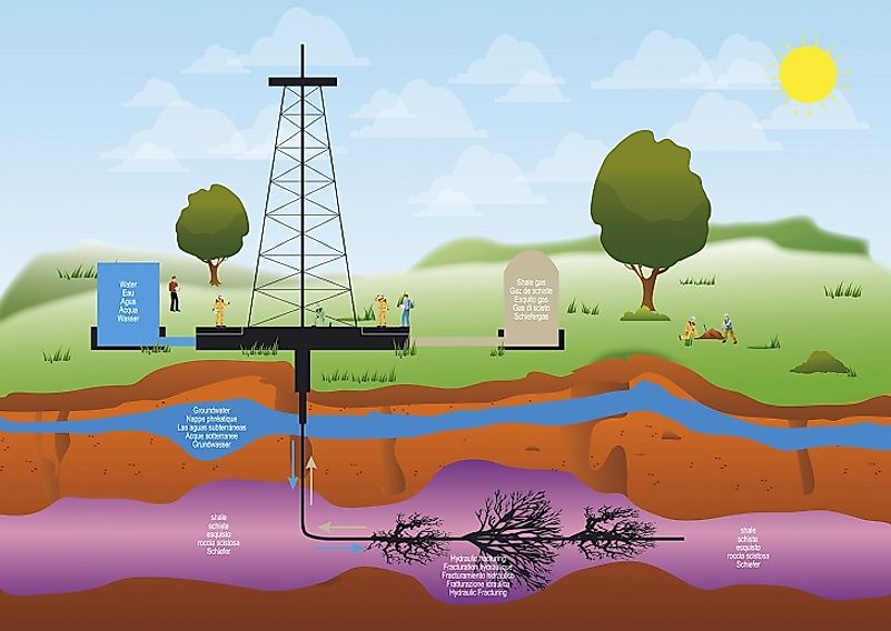 Illustration of shale gas extraction via the fracking process.