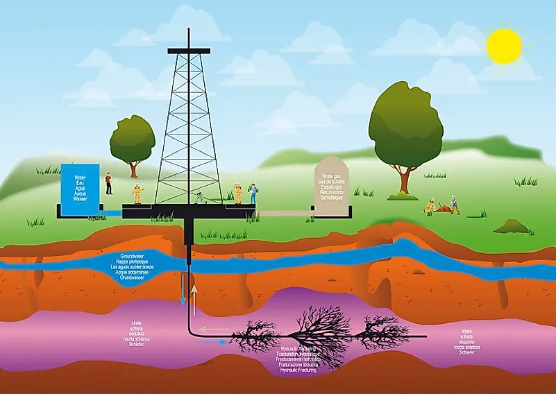 Illustration of shale gas extraction via the fracking process.