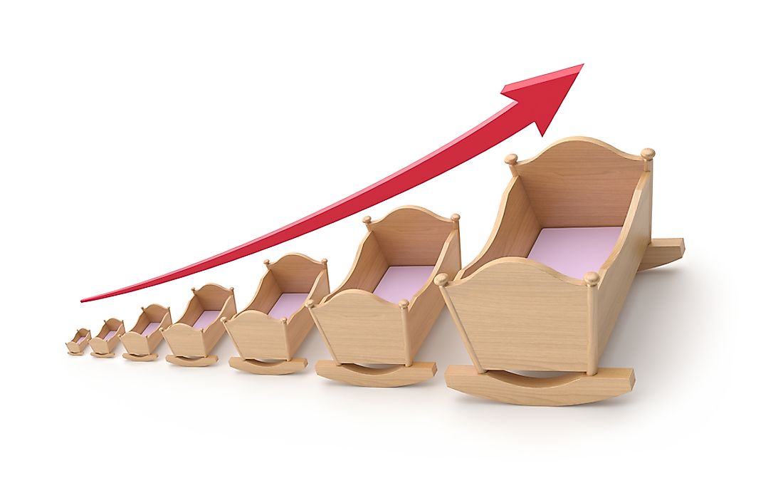 Crude Birth Rate (CBR) is used to calculate population growth and decline. 