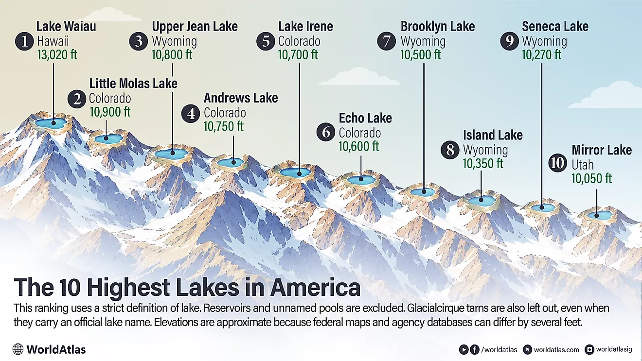 infographic showing the 10 highest elevation lakes in the US