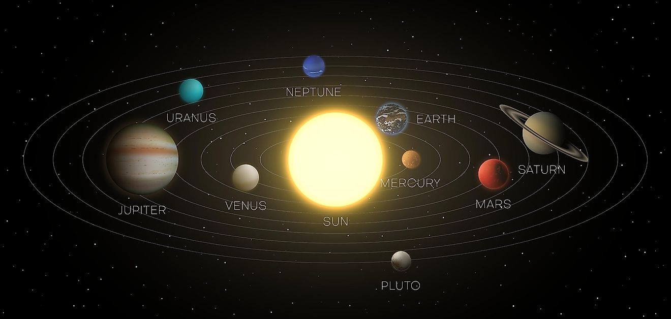 Solar system