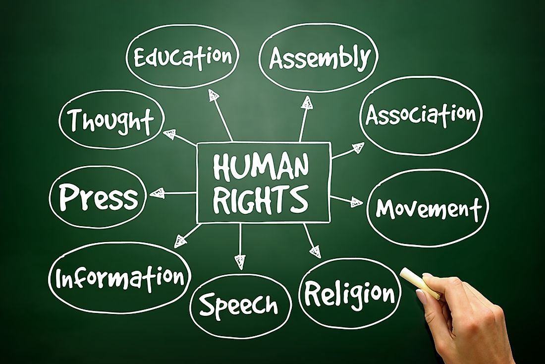 Human rights are important in order to protect the well being of all humans on the earth. 