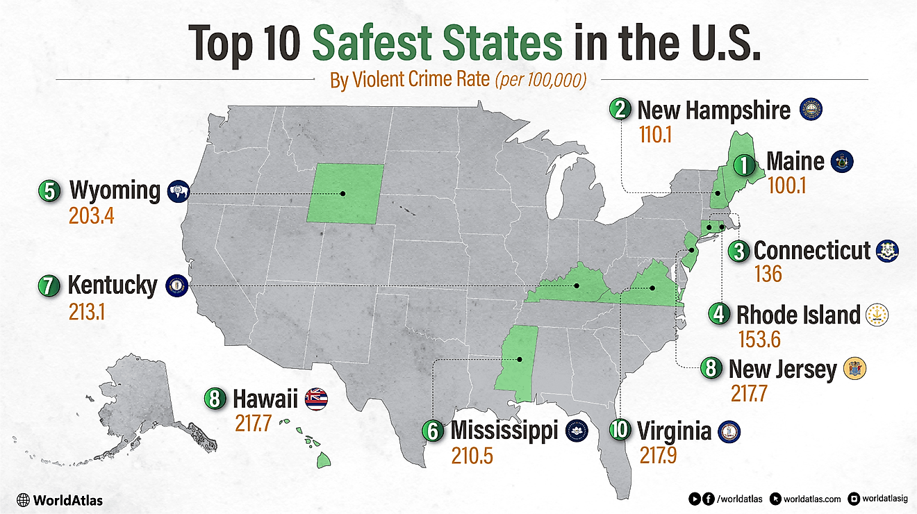 infographic showing the 10 safest states in the US