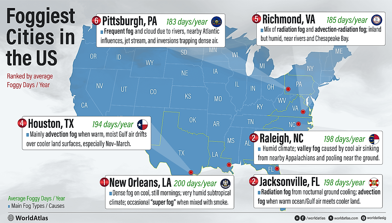 infographic showing the foggiest cities in the world
